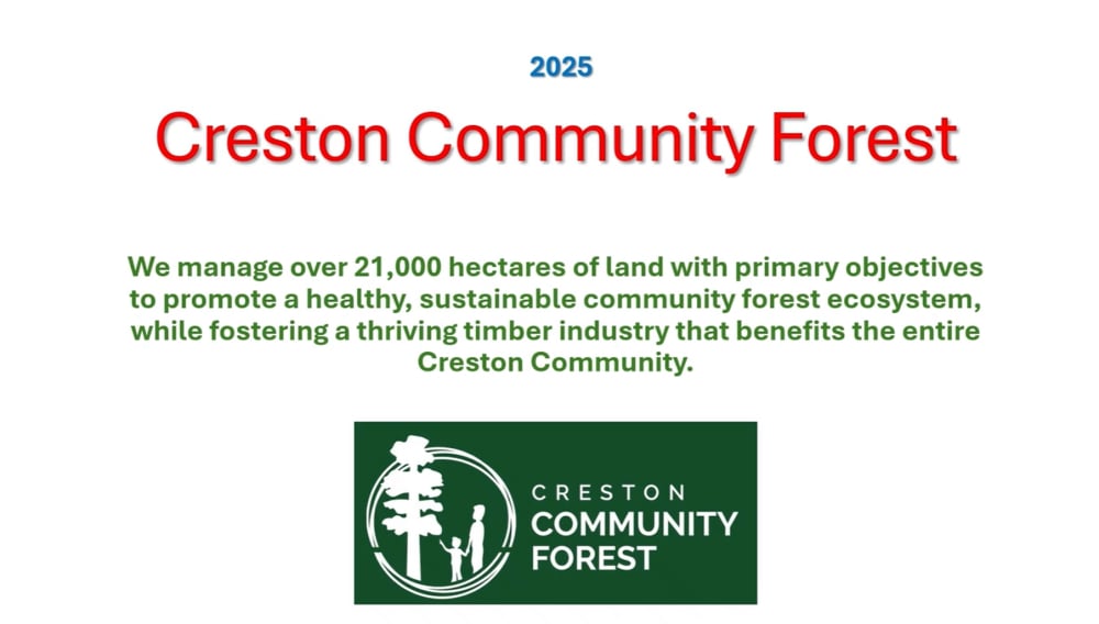 Team Creston